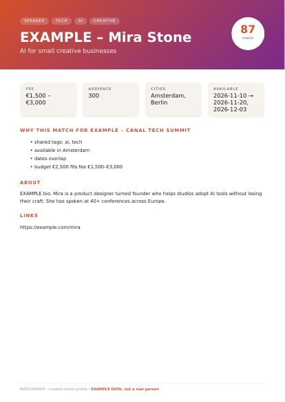 Sample RightRoom one-pager with example data